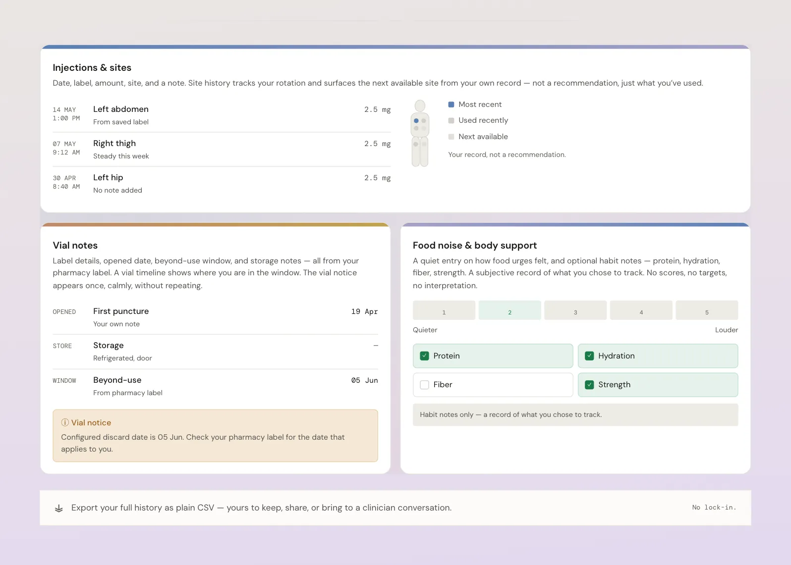 The Helio interface on the live product — an injections and sites record, vial notes with a beyond-use window, a food-noise and body-support entry, and a plain CSV export bar.
